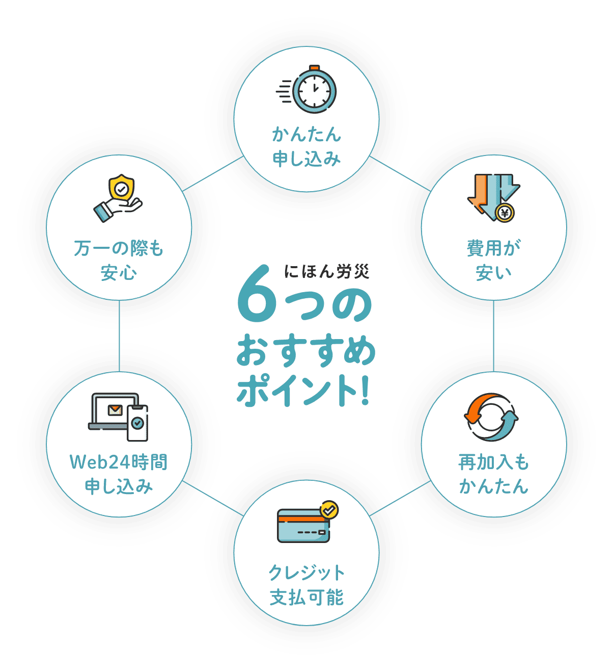 にほん労災 6つのおすすめポイント
